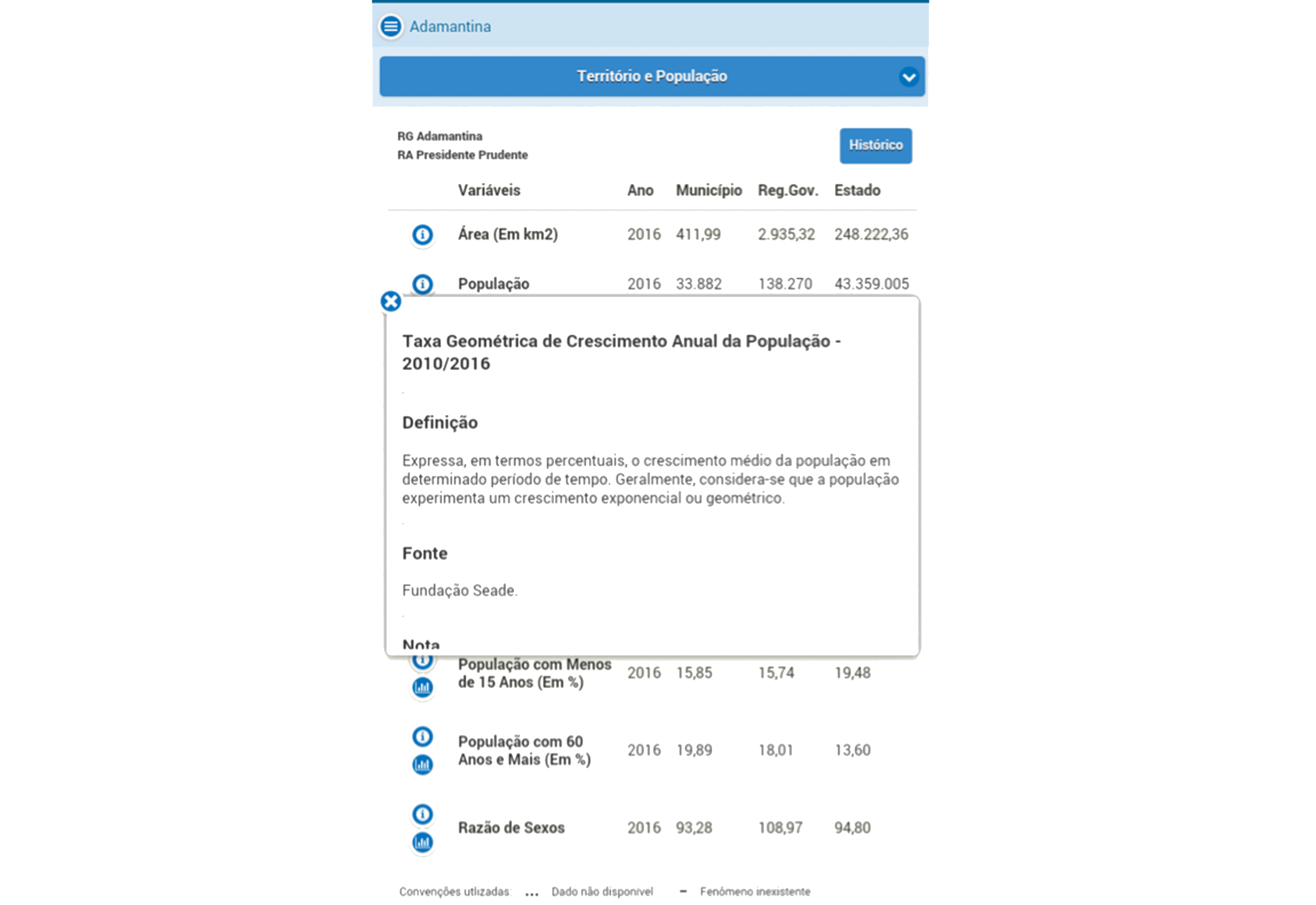 Interface do aplicativo Perfil dos Municípios Paulistas, da Fundação Seade (Foto: Reprodução)